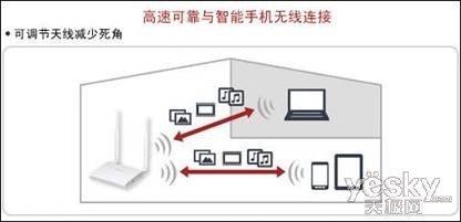家庭无线首选 巴法络WCR-G300无线路由器深度评测
