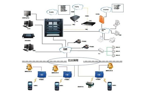 矿用3G无线通信系统核心业务解析——河南恒安通信设备有限责任公司无线传输系统