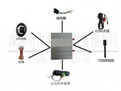 车载GPS防盗定位器与车辆调度管理系统的代理机遇——深圳市吉泰达科技诚招吉林贵州区域合作伙伴